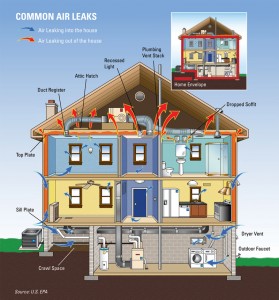 energy-efficient-homes-insulation